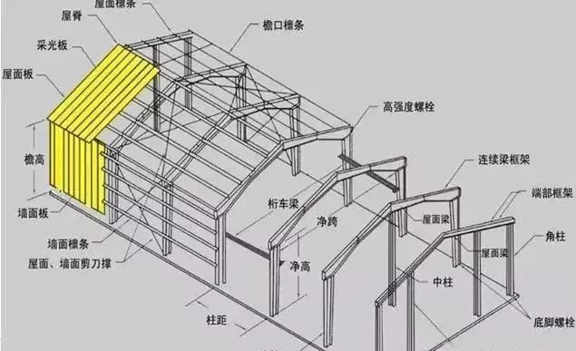 輕鋼房屋結構是自重輕但并不代表脆弱,裝配式輕鋼別墅顛覆傳統建筑(圖5) 睿婕輕鋼別墅