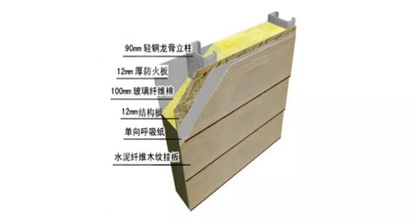 建輕鋼別墅為什么那么多種價格?有什么不同嗎?(圖4) 睿婕輕鋼別墅