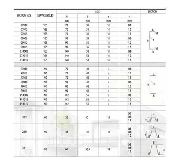 在你不懂輕鋼別墅之前,請不要再說輕鋼都是騙人的!!!(圖8) 睿婕輕鋼別墅