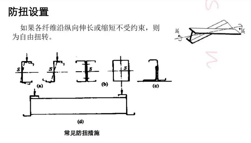 什么是冷彎薄壁型鋼?(圖12) 睿婕輕鋼別墅